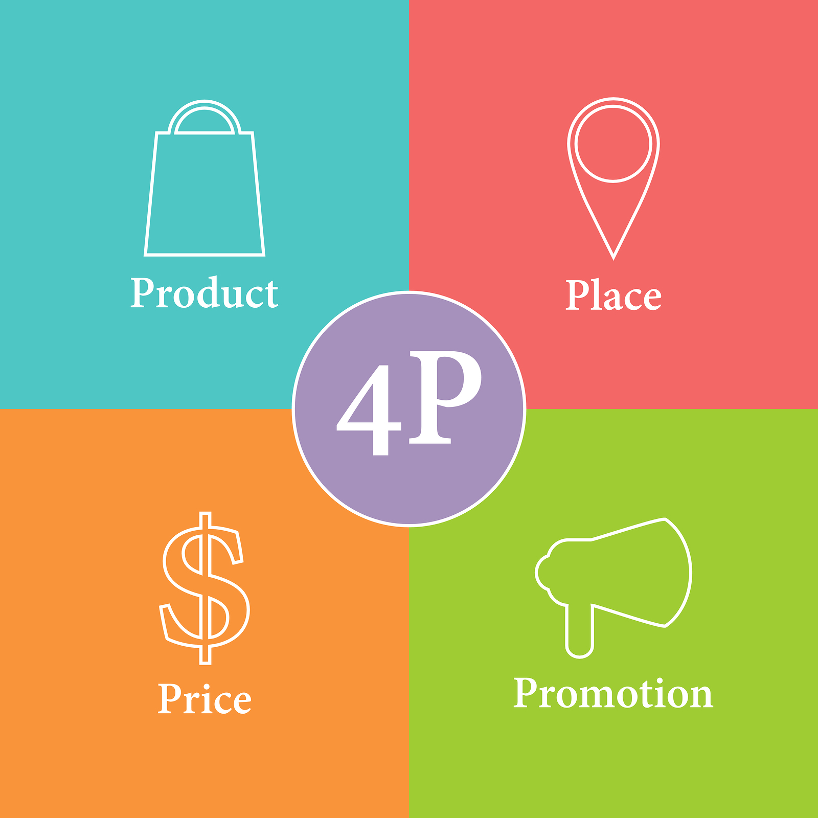 Product Price Promotion Place Marketing Emma D Marketing